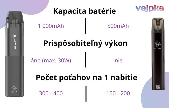 Porovnanie-elfx-mate500-bateria-vykon