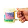 PeriodicTableMug Product v1