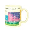 PeriodicTableMug Product v2