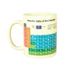PeriodicTableMug Product v3