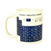 PeriodicTableMug Product v4
