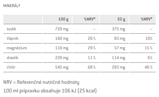 Minerály SPONSER Isotonic