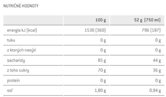 Nutričné hodnoty SPONSER Isotonic