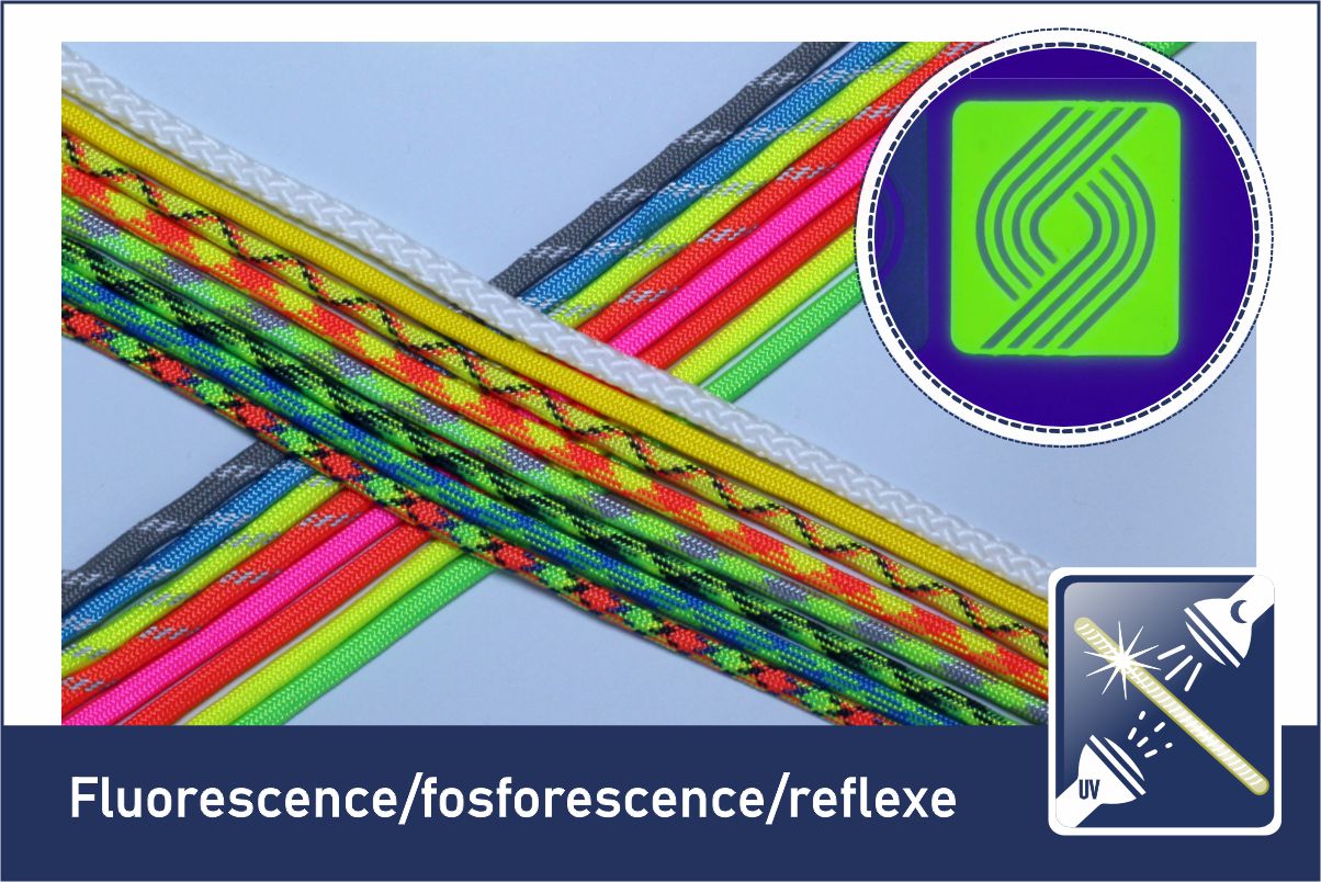 Fluorescence, fosforescence a reflexe