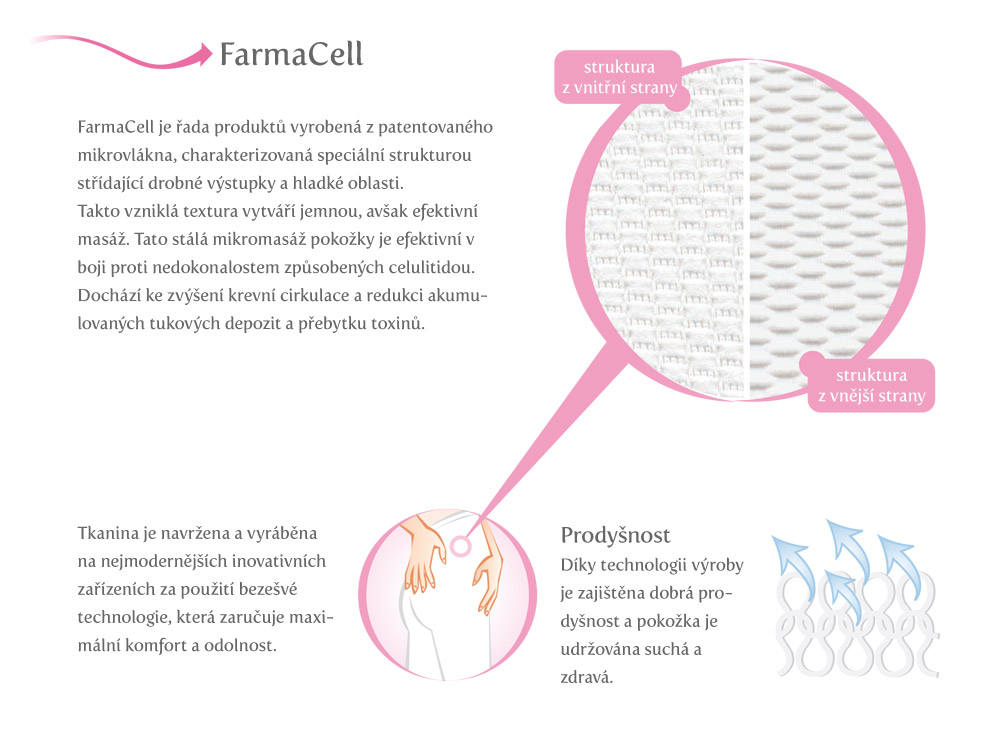 FarmaCell