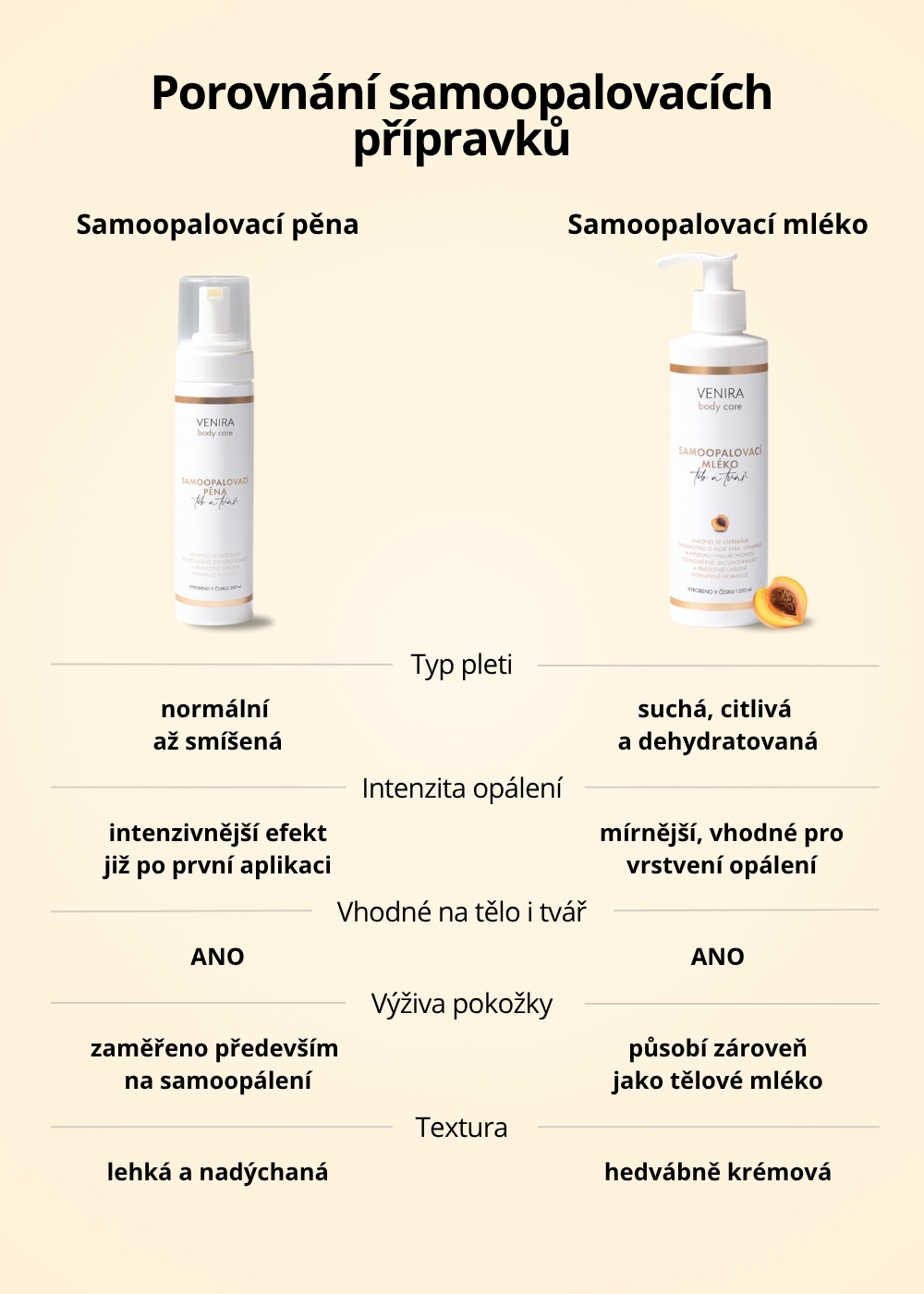 VENIRA samoopalovací mléko, meruňka, 250 ml