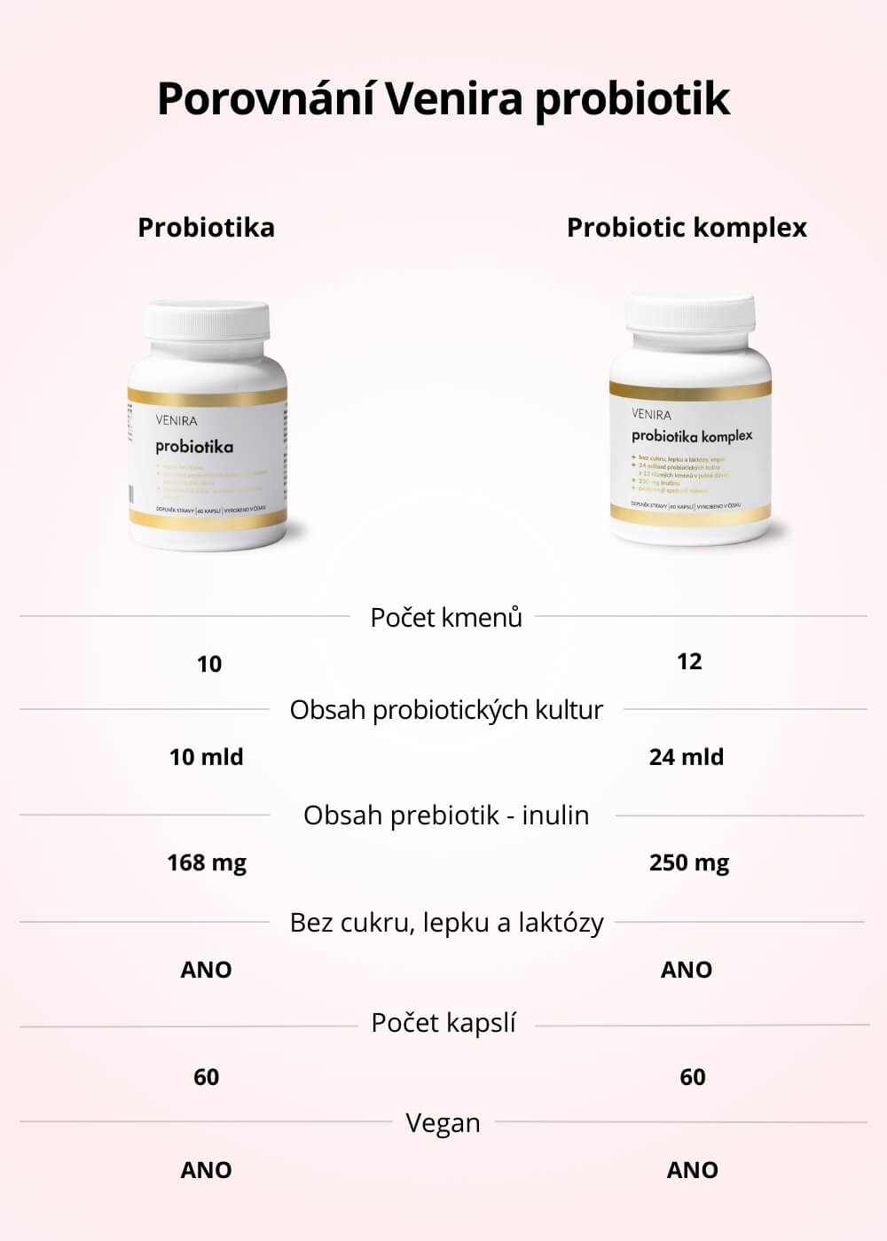 VENIRA probiotic komplex, 60 kapslí