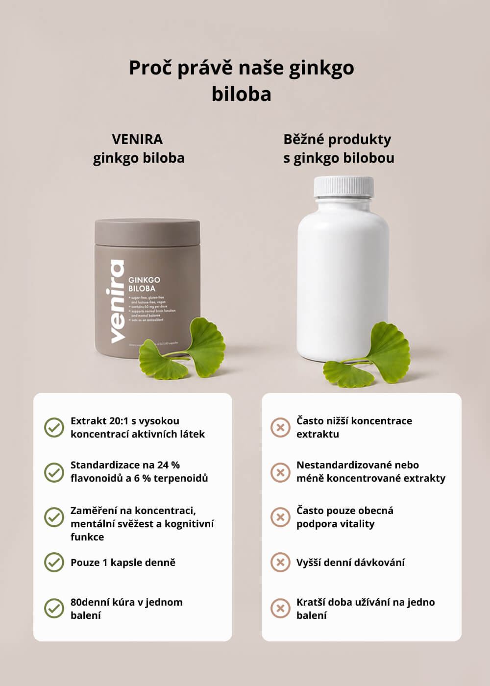 VENIRA ginkgo biloba, 80 kapslí 80 kapslí