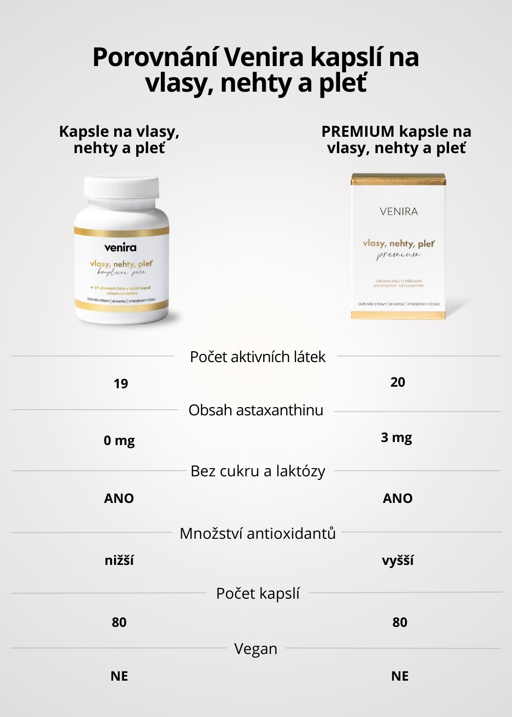 VENIRA PREMIUM kapsle pro vlasy, nehty a pleť, 40 denní kúra, 80 kapslí