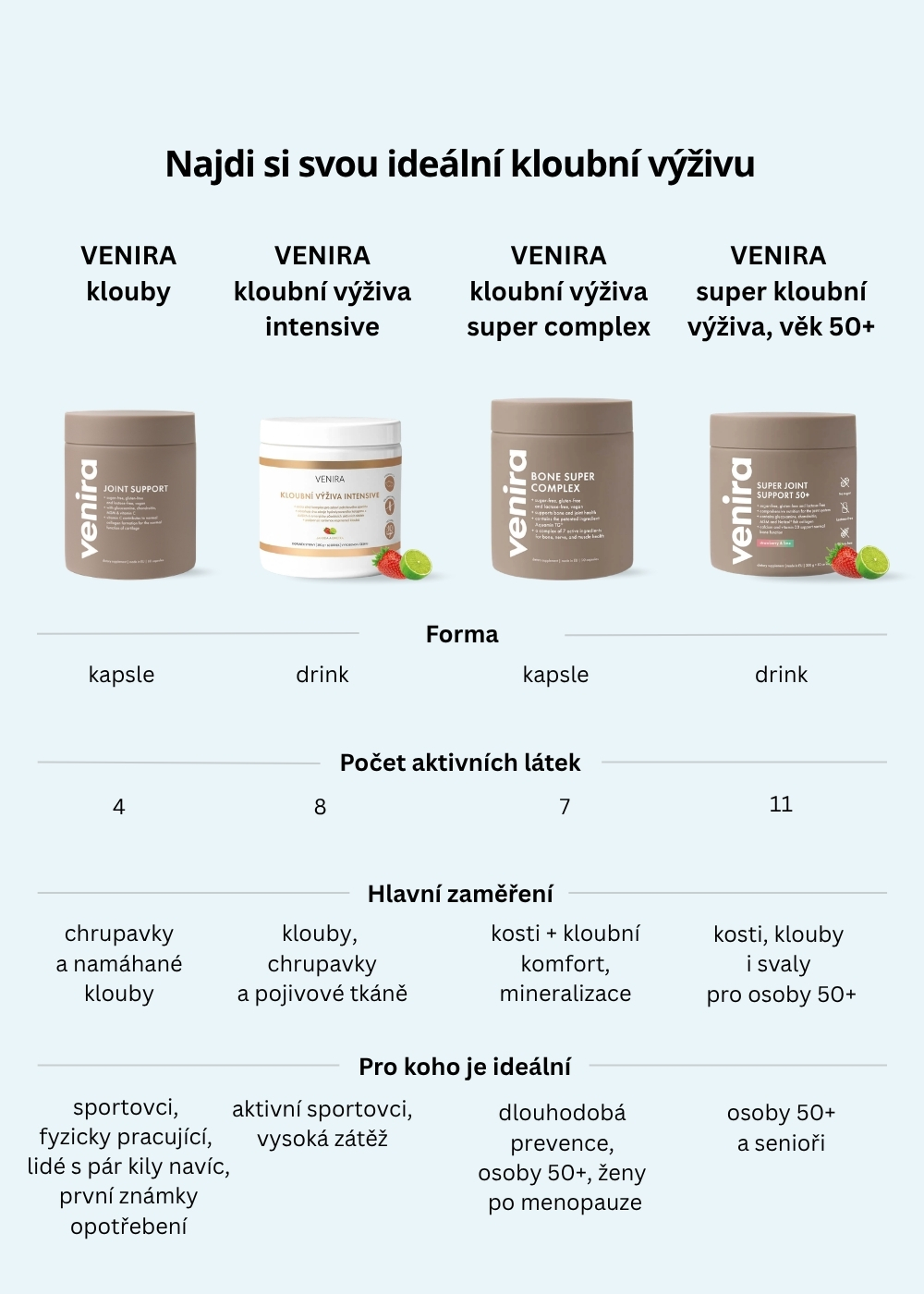 VENIRA klouby, 80 kapslí