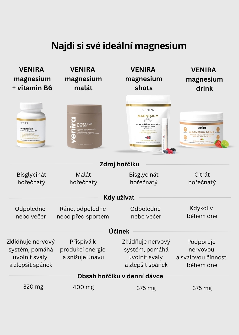 VENIRA energy magnesium malát, 80 kapslí