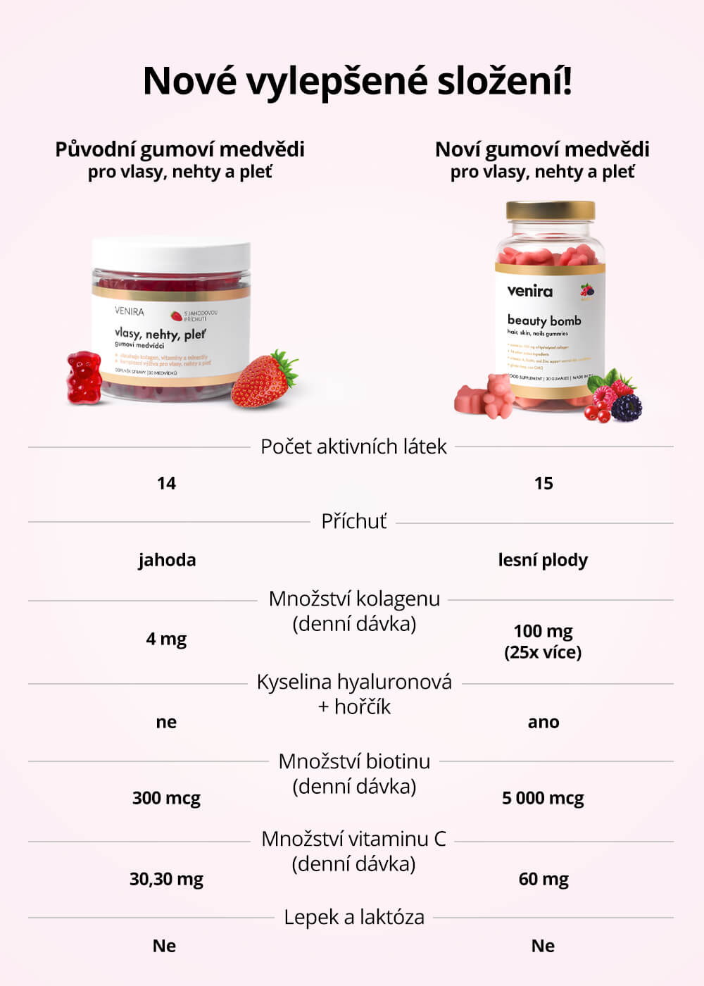 VENIRA beauty bomb - medvídci pro vlasy, nehty a pleť - lesní plody, 30 bonbónů