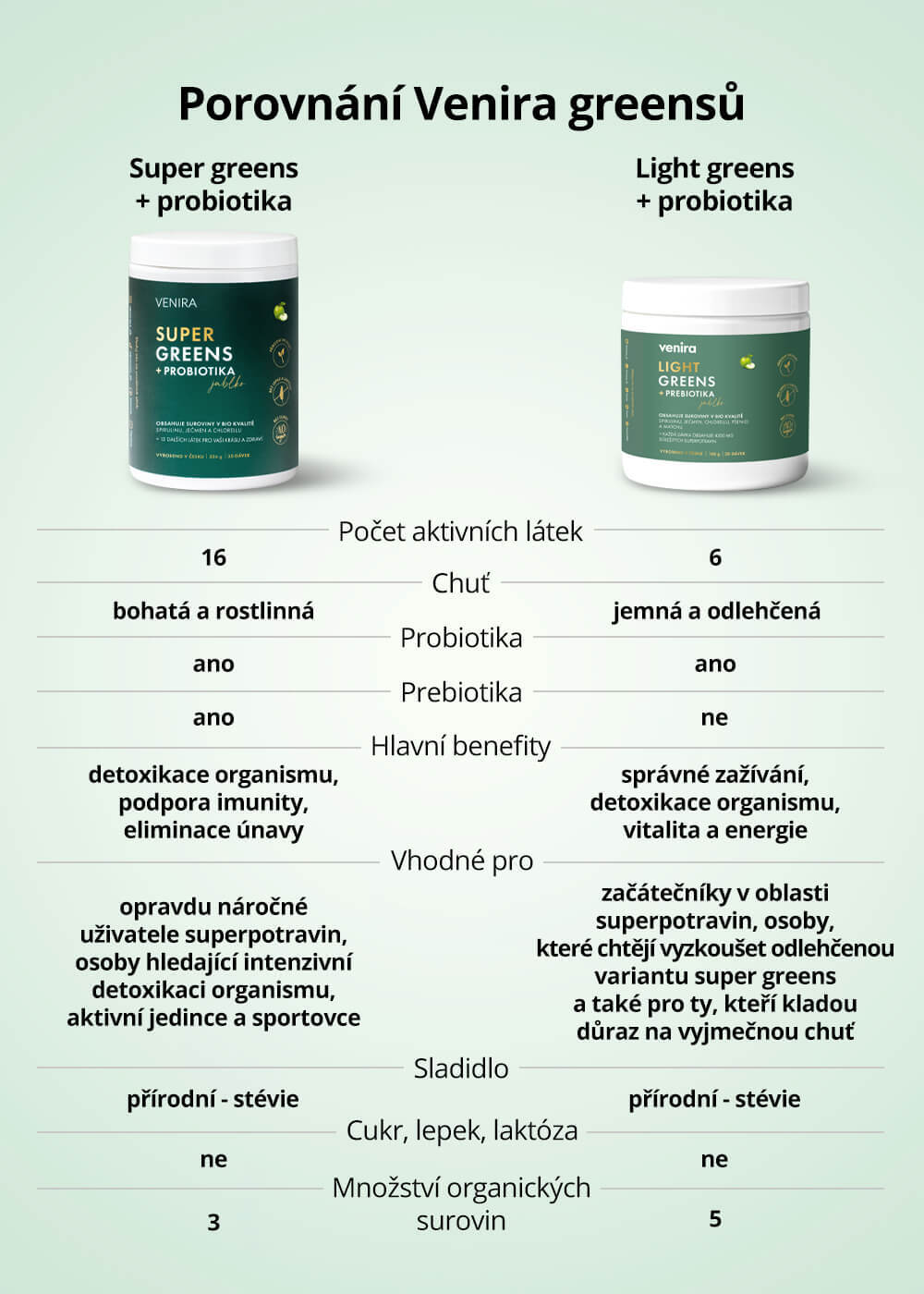 VENIRA light greens + prebiotika, jablko, 168 g