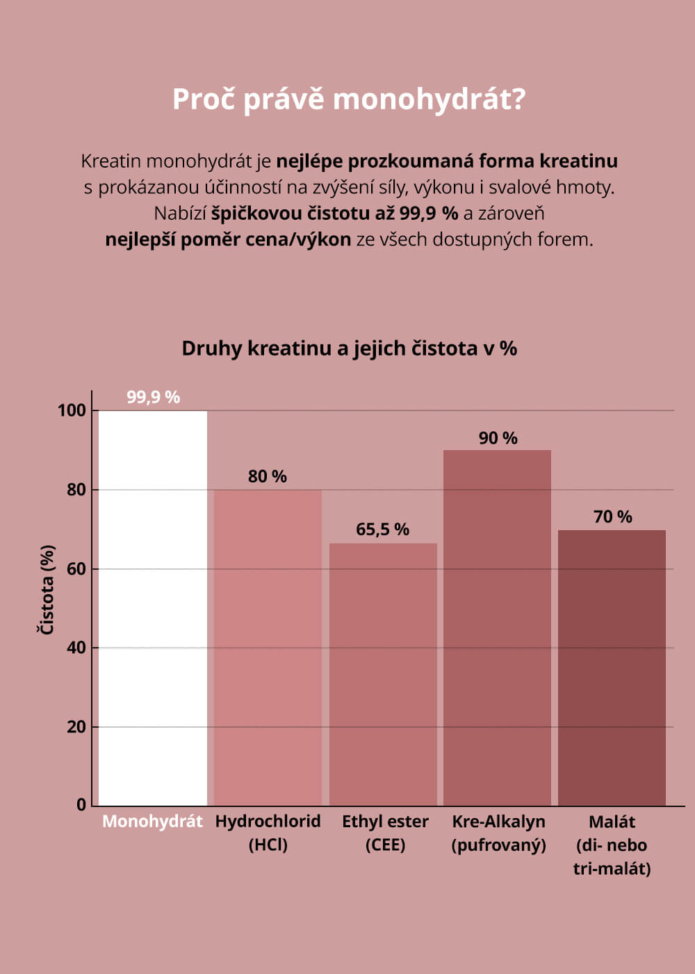 VENIRA kreatin monohydrát Creapure®, bez příchutě, 300 g