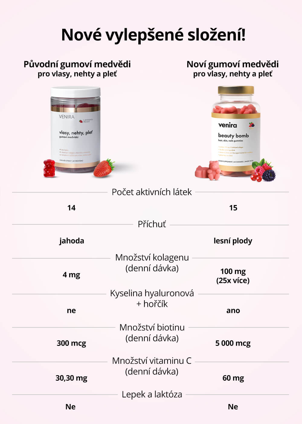 VENIRA beauty bomb - noví gumoví medvídci pro vlasy, nehty a pleť - lesní plody, 60 medvídků