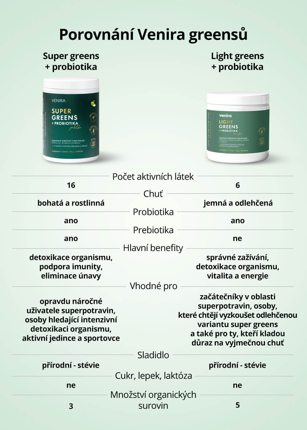 VENIRA light greens + prebiotika, hruška, 168 g