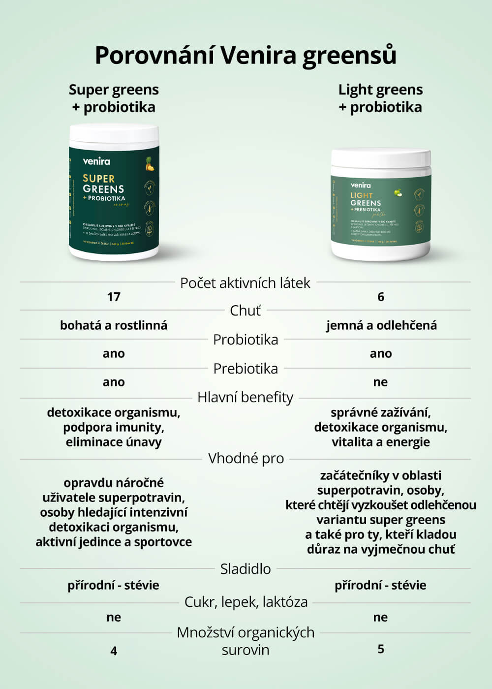 VENIRA super greens + probiotika, ananas, 340 g