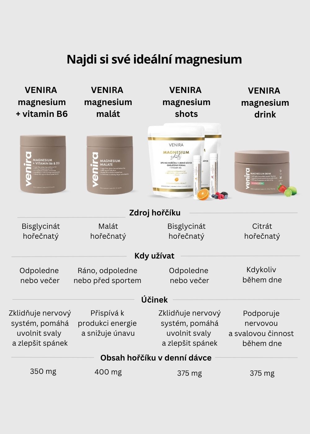VENIRA magnesium bisglycinát shot - vzorek, lesní plody, 25 ml