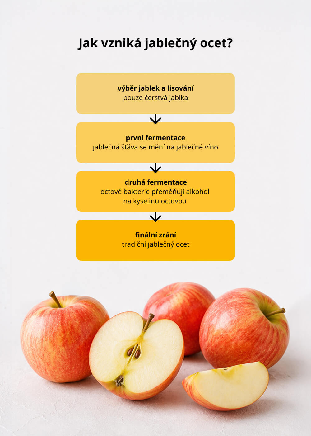 VENIRA apple cider vinegar, 60 kapslí