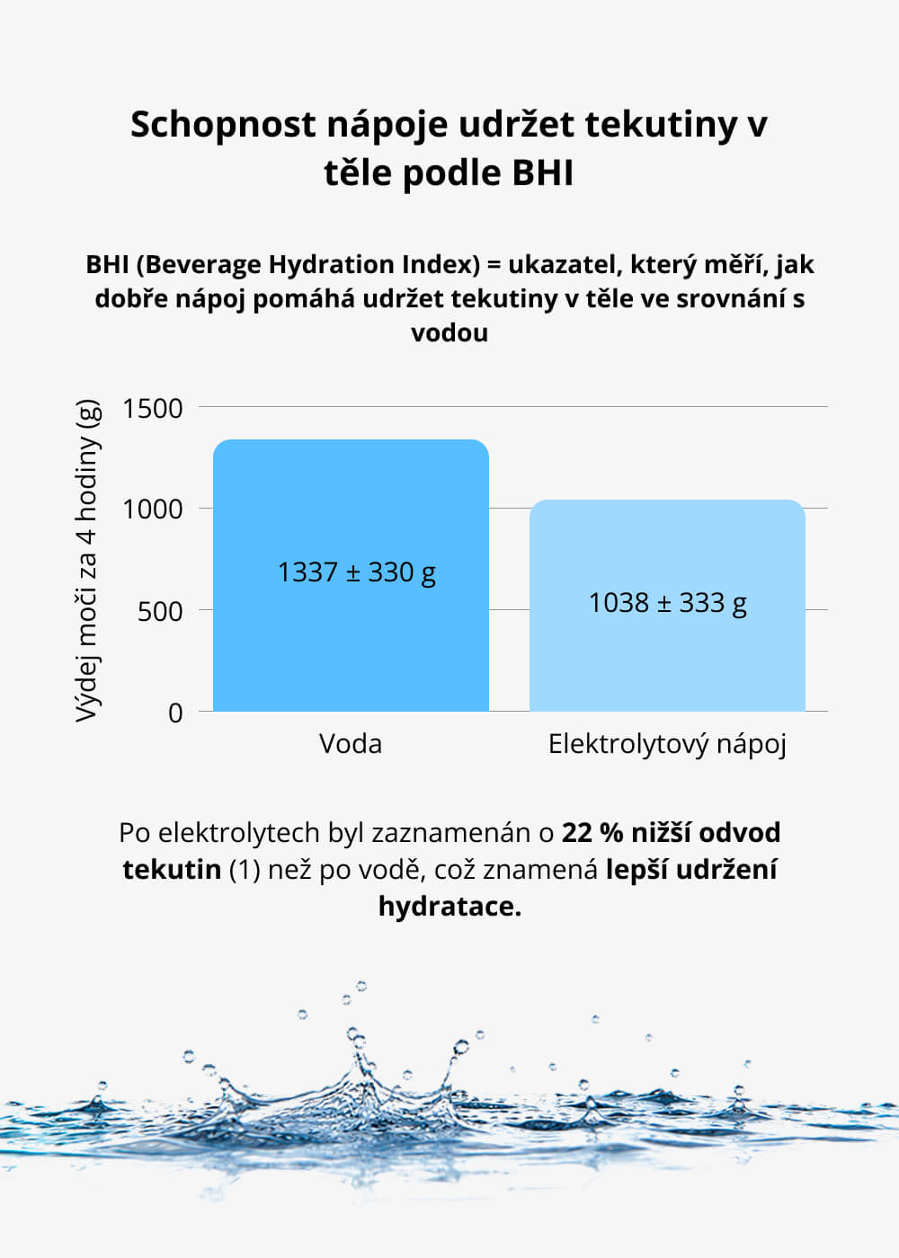 VENIRA super hydrate elektrolyty, malina, 142 g