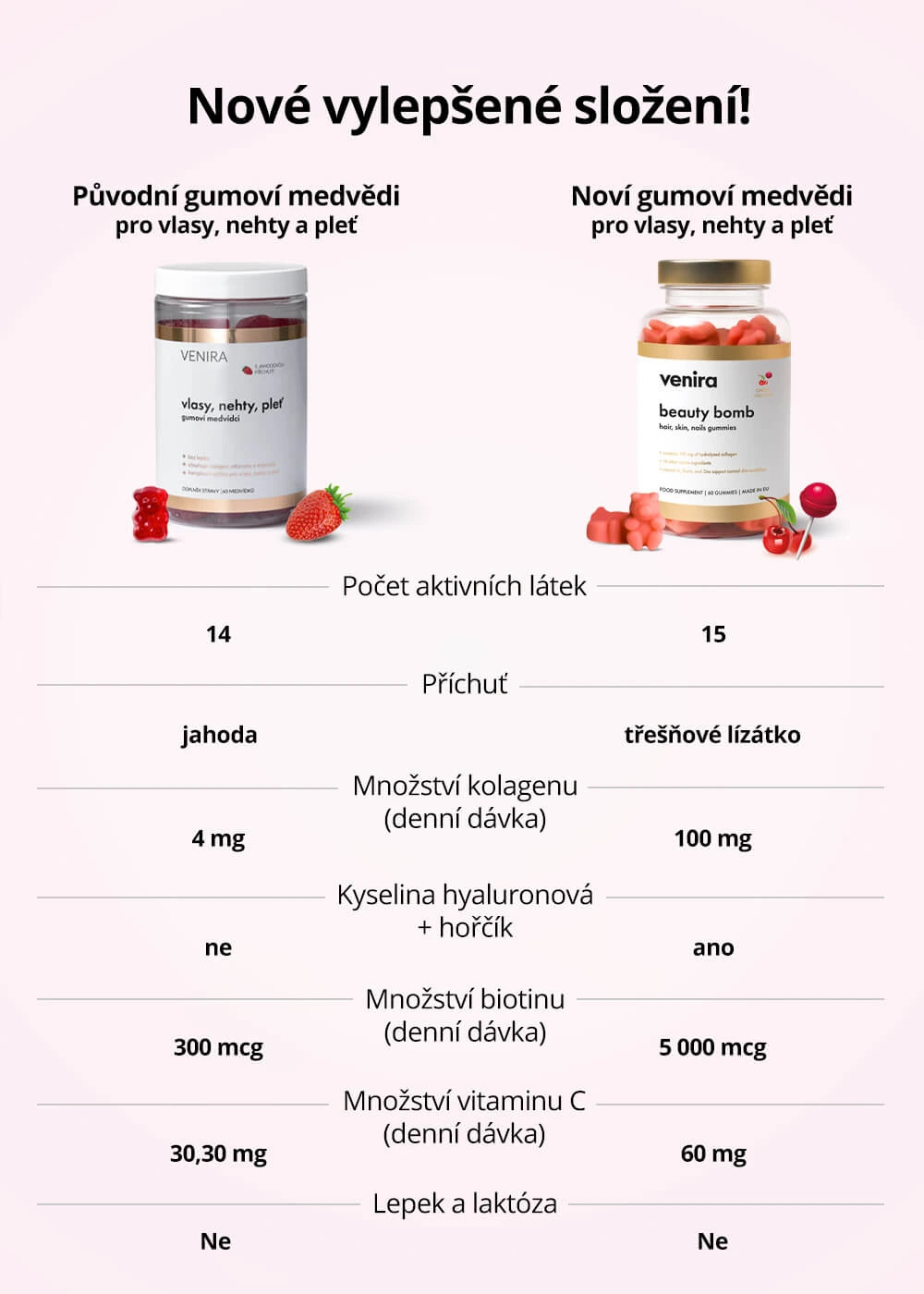 VENIRA beauty bomb - medvídci pro vlasy, nehty a pleť