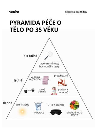 Po 35 letech už péče o tělo není o krátkodobých řešeních nebo extrémech. Je hlavně o systému, který funguje dlouhodobě a...
