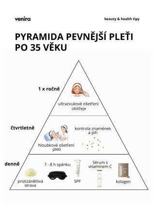 Po 35 už pleť ani tělo nefungují úplně stejně jako ve dvaceti, ale není to proto, že by se něco pokazilo, ale proto, že...