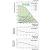 Rekuperační jednotka Vents VUT VB (Průtok vzduchu [m3/h] 160)