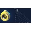 Radialni ventilator do potrubi RS 200L graf