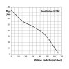 Vents VCN (Průtok vzduchu [m3/h] 650, Průměr potrubí [mm] Ø 160)