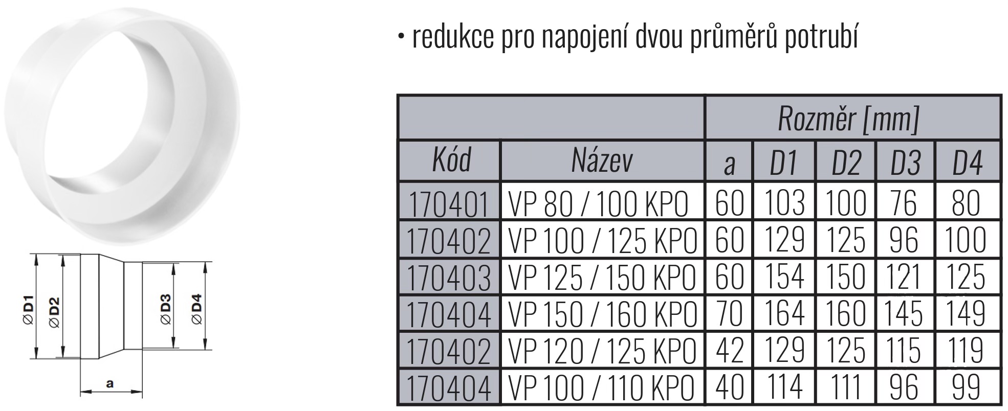 kruhova_plastova_redukce_pro_napojeni_dvou_prumeru_napojeni_ventilaplast