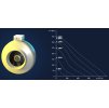 Radialni ventilator do potrubi RS 150 graf
