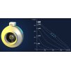Radialni ventilator do potrubi RS 200 graf