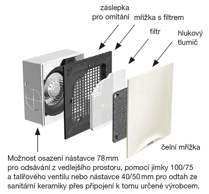 Silent Eco U 100 H Ventishop Cz
