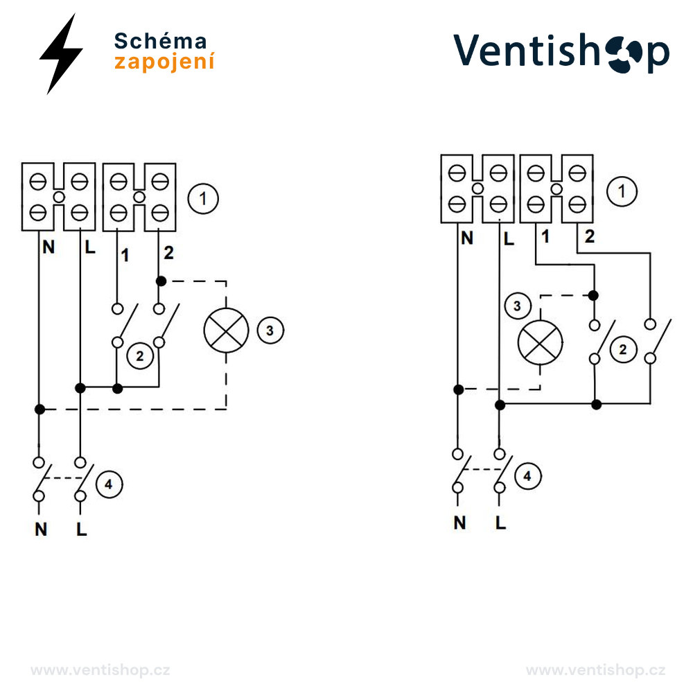 Axiální ventilátor Punto Evo Flexo Axiální ventilátor Punto Evo Flexo