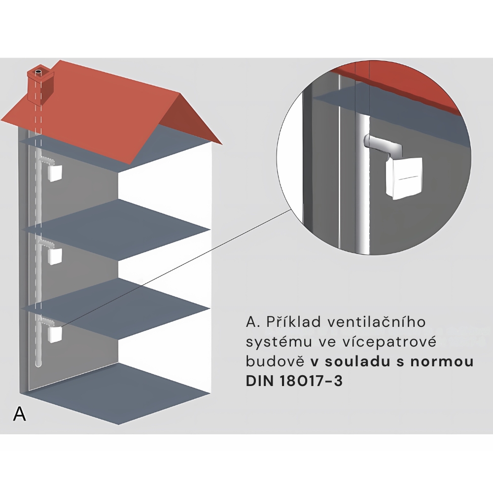 Instalace ventilátoru Aerauliqa QXD Instalace ventilátoru Aerauliqa QXD