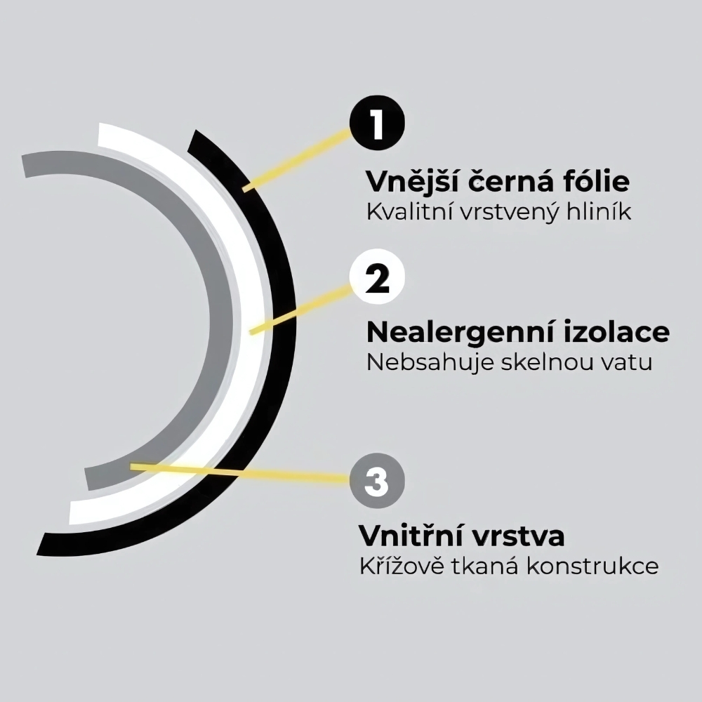 Akusticky izolované potrubí PHONIC TRAP