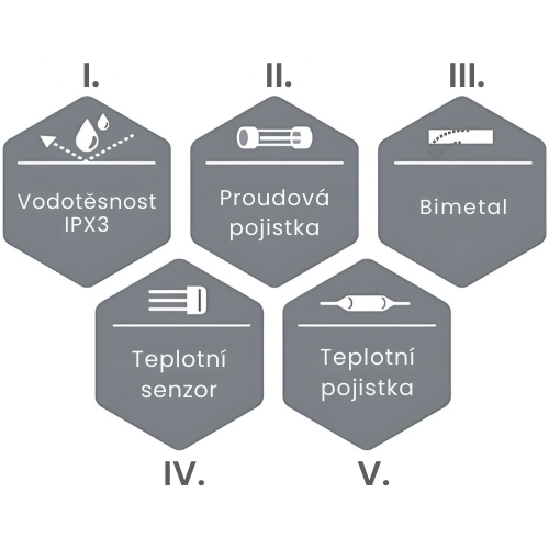 Anemostat Ergovent