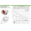 111potrubni ventilator helios multivent ec 125 udaje