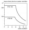 HTB RC graf
