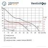 Odtahový axiální ventilátor s hygrostatem a čidlem