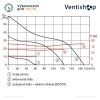 Odtahový axiální ventilátor s hygrostatem a čidlem