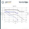 Graf potrubního ventilátoru LINEO QUIET