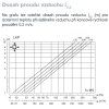Graf čtvercového difuzoru LKP