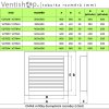 Kompletní rozměry hranaté hliníkové větrací mřížky