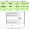 Kompletní rozměry hranaté hliníkové větrací mřížky