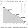 Výkonnostní graf výkonného ventilátoru Ruct