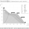 Výkonnostní graf výkonného ventilátoru Ruct