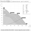 Výkonnostní graf výkonného ventilátoru Ruct