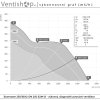 Výkonnostní graf výkonného ventilátoru Ruct